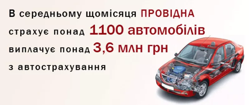 Конкурс серед постачальників послуг з ремонту авто.