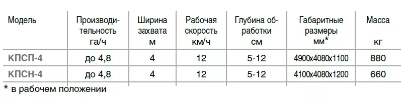 НОВЫЙ культиватор КПСП(Н)-4 (гарантия от завода) 2