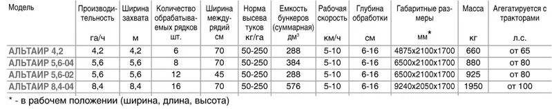 КРН 5, 6/4, 2  культиватор в рассрочку 3