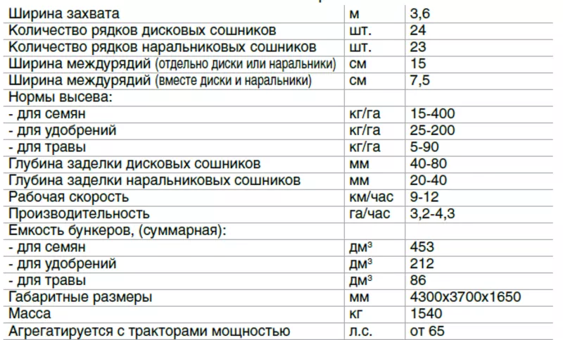 Зернотравяная сеялка СЗТ 3, 6 (Аграрный кредит) 2